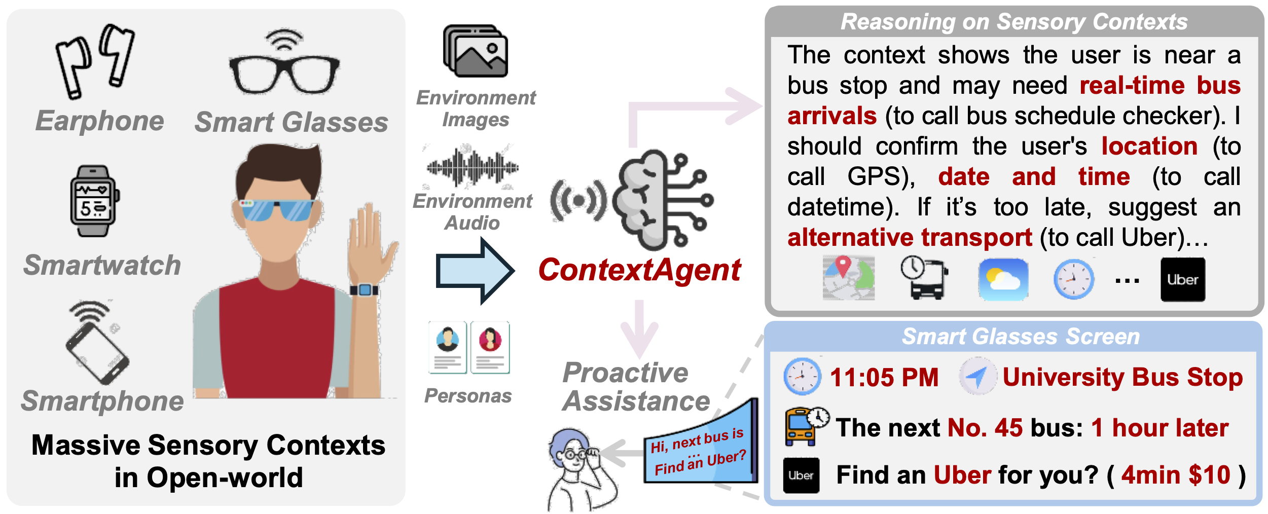 ContextAgent